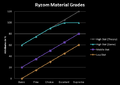 Chart of Ryzom Material Grades.png